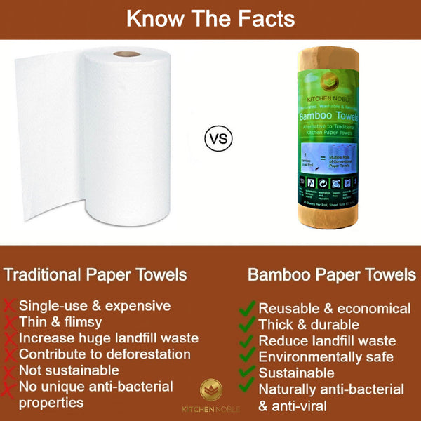 Bamboo Paper Towels 1-Roll Pk