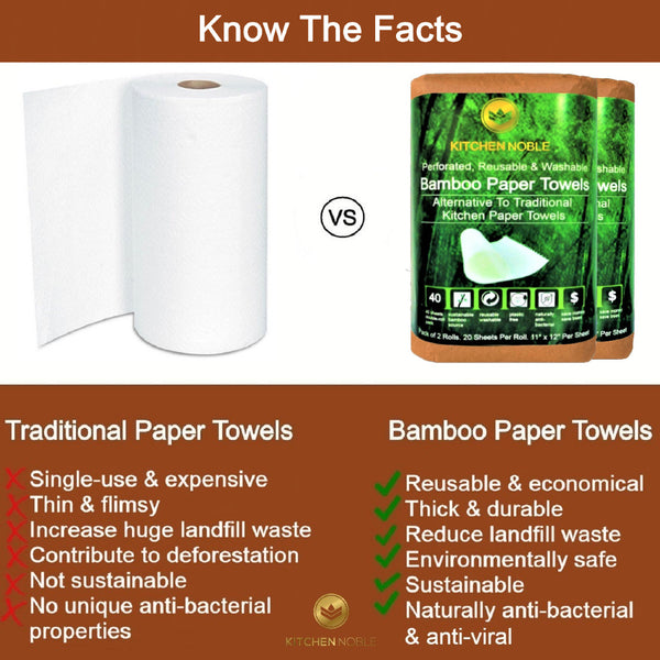 Bamboo Paper Towels 2-Roll Pk