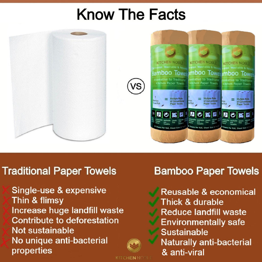 Bamboo Paper Kitchen Towels - 150 Sheets - 3 Pack – Polar